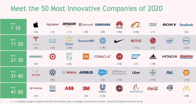 Huawei и Xiaomi в числе лучших новаторов рынка – фото 2