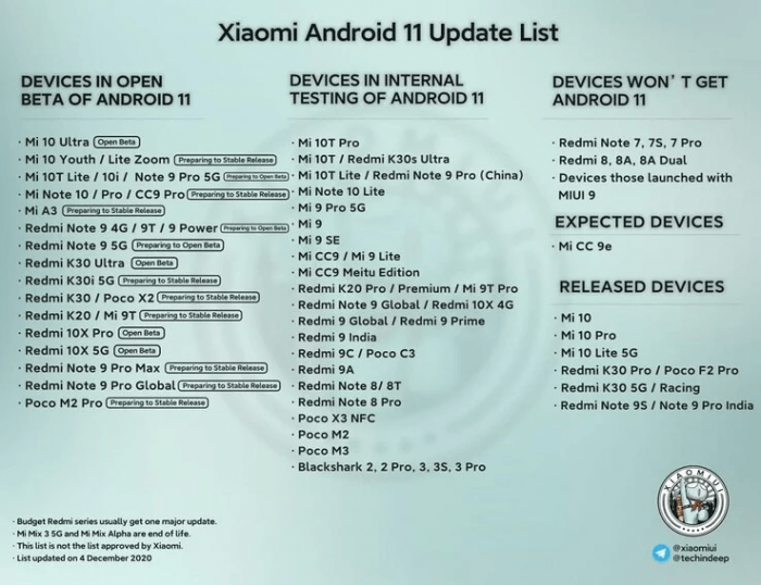 Вот список смартфонов Xiaomi, которые должны обновить до Android 11 – фото 1