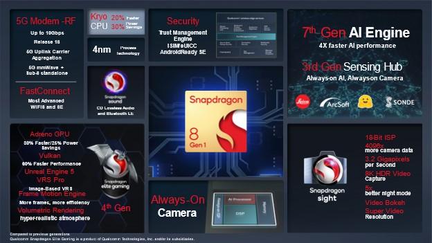Анонс Snapdragon 8 Gen 1: новый нейминг и новые технологии – фото 2