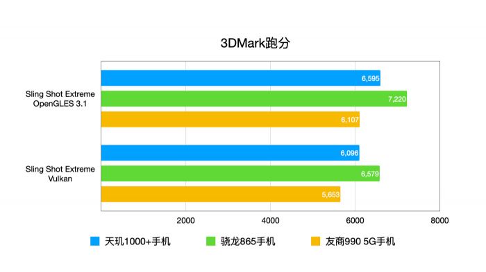 Redmi K30 Ultra прошел тесты на производительность. Сравнение с конкурентами – фото 2