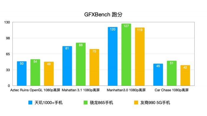 Redmi K30 Ultra пройшов тести на продуктивність. Порівняння з конкурентами – фото 3
