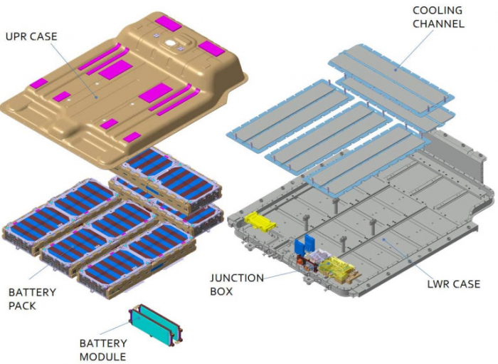 батарея Hyundai Kona Electric