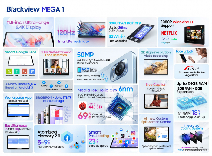 Blackview представляет универсальный планшет MEGA 1 с большим 120 Гц экраном. – фото 2