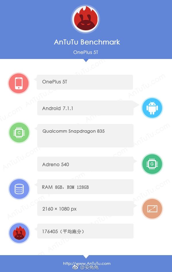 OnePlus 5T: 8 Гб ОЗУ подтверждены AnTuTu и флагман оденут в красный – фото 2