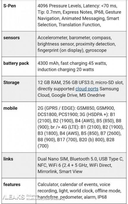 все характеристики Samsung Galaxy Note 10+