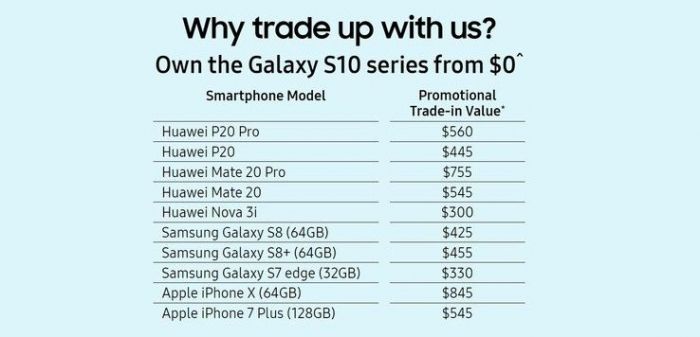 Trade-in от Samsung. Компания готова щедро заплатить за смартфоны Huawei – фото 2