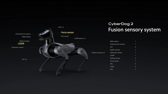 Xiaomi CyberDog 2 - розумна собака з ШІ – фото 1
