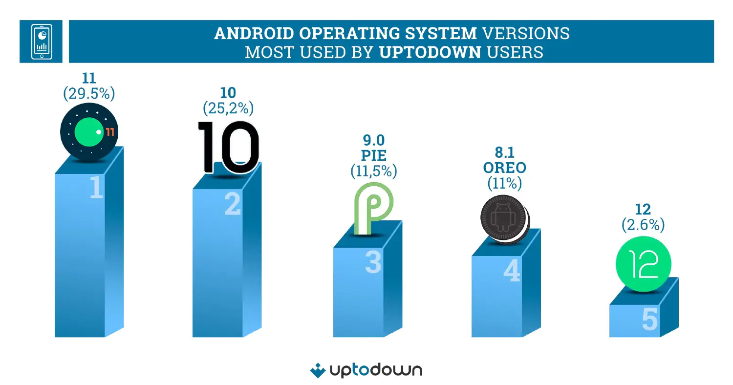 Android 12 пасет задних. Список самых популярных версий Android – фото 1