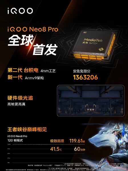 Анонс iQOO Neo 8 Pro – первого смартфона на знаковом Dimensity 9200+ – фото 2