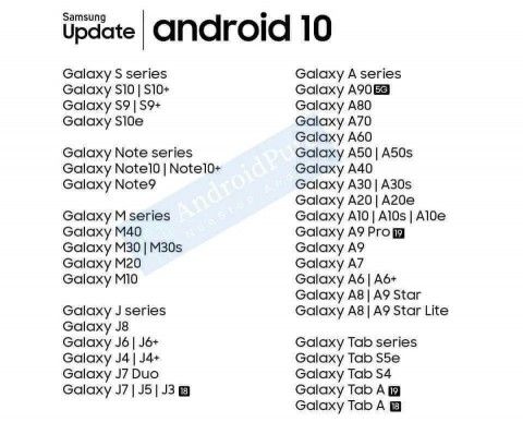 Список устройств Samsung, которые получат обновление до Android 10