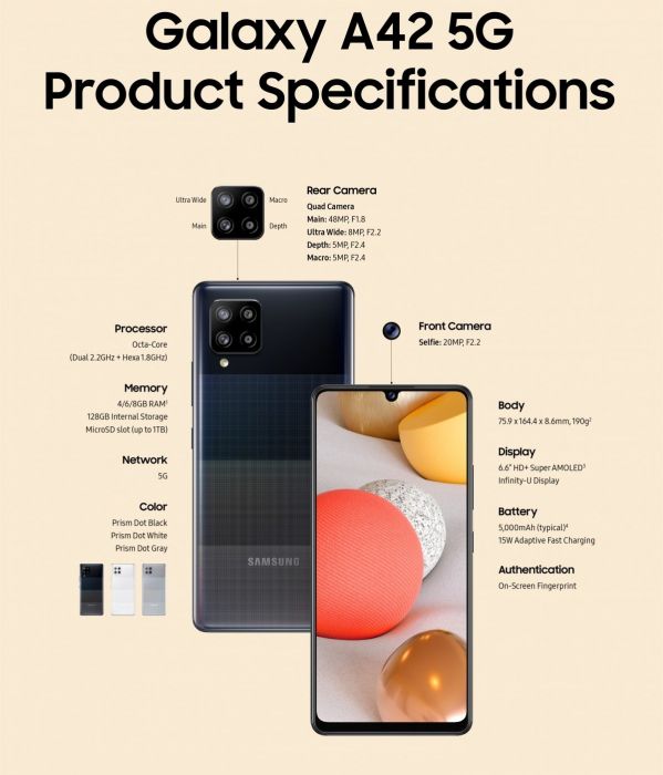 Злили всі характеристики Samsung Galaxy A42 – фото 1