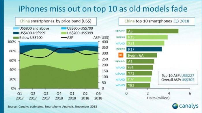 Расстановка сил на китайском рынке смартфонов – фото 1
