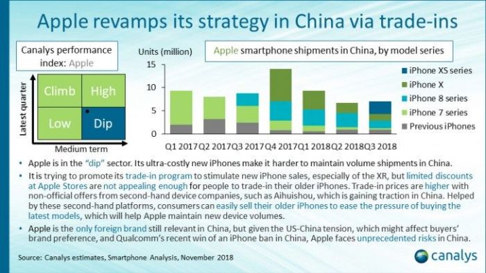 Расстановка сил на китайском рынке смартфонов – фото 2