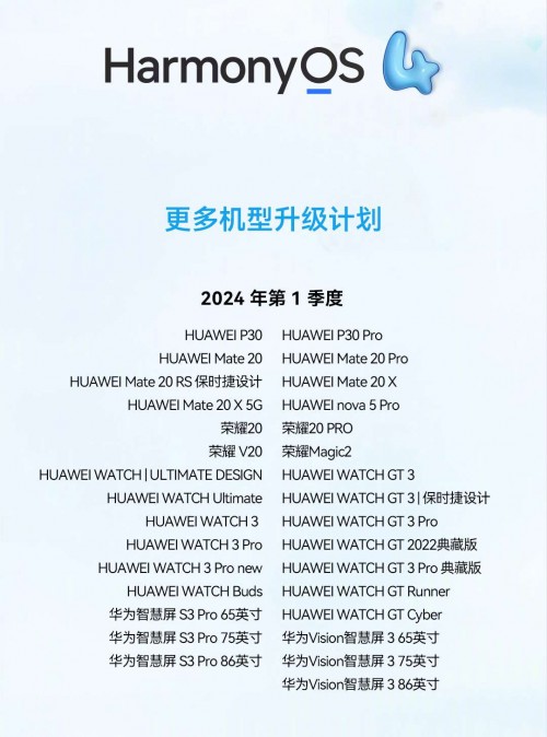 Huawei – старые устройства также должны обновляться! Эти девайсы получат HarmonyOS 4 – фото 2