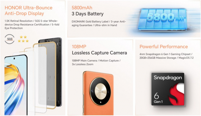 Honor Magic6 Lite офіційно представлений: непоганий Snapdragon 6 Gen 1, 108 Мп камера та AMOLED-екран – фото 2