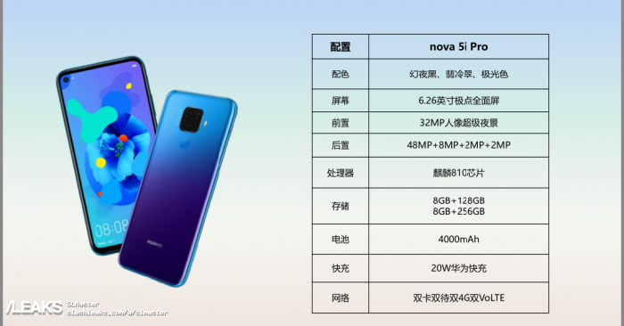 Промо-изображения Huawei Nova 5i Pro