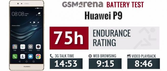 Huawei P9 превзошел своего предшественника по автономности работы – фото 1