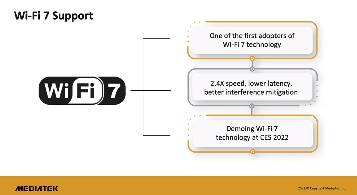MediaTek готова продемонстрировать Wi-Fi 7 – фото 1