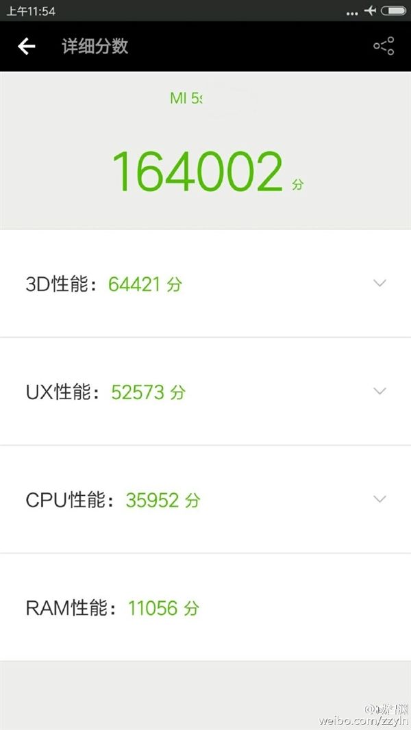 Xiaomi Mi 5S обогнал LeEco Le Pro 3 в AnTuTu. Оба на Snapdragon 821 – фото 1