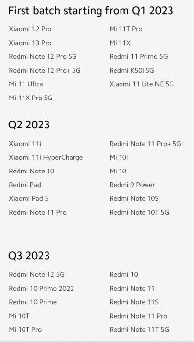Xiaomi официально представила MIUI 14 для Индии и ...