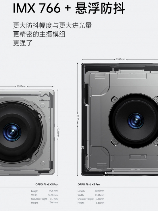 Камеры Oppo Find X5 Pro станут образцом уравновешенности – фото 1