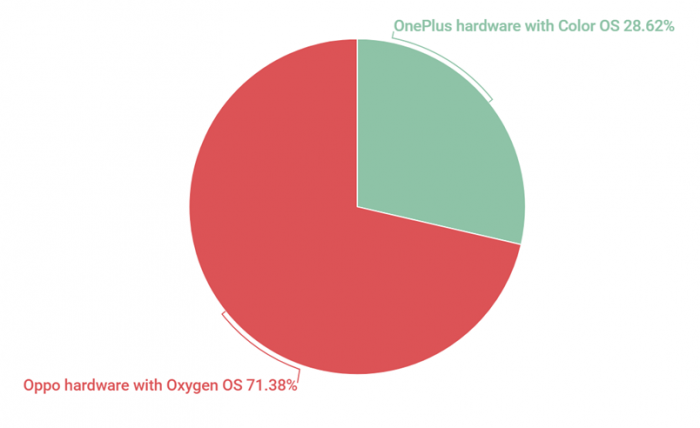 Идея выпустить смартфон Oppo с оболочкой OxygenOS не так уж и плоха – фото 1