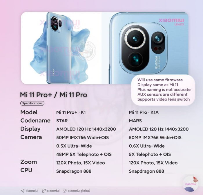 Xiaomi Mi 11 Pro и Xiaomi Mi 11 Pro+: что по начинке и камерам – фото 1