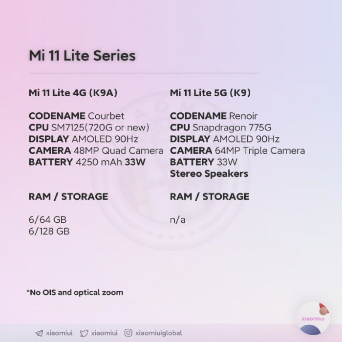 Xiaomi Mi 11 Lite: дві версії, дві платформи та різні камери – фото 1