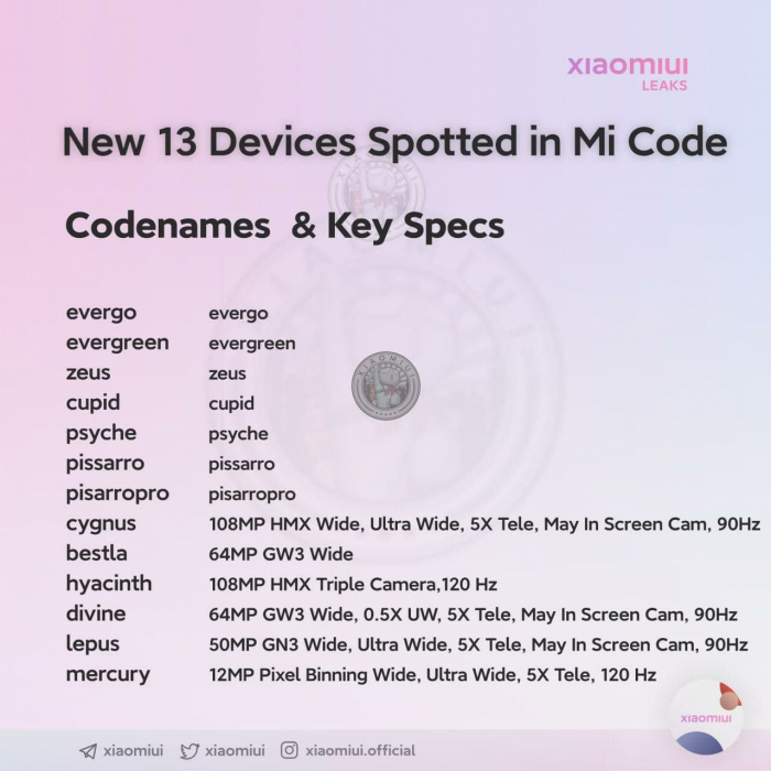 Сяомишный конвейер: информация о 13 новых моделях Xiaomi – фото 2