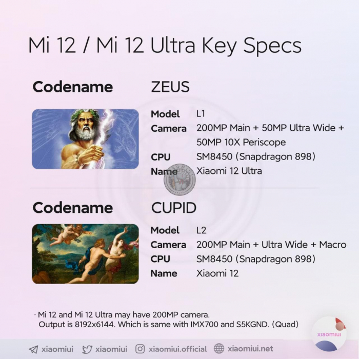 Xiaomi 12 и Xiaomi 12 Ultra станут заявкой на фотофлагманы – фото 1