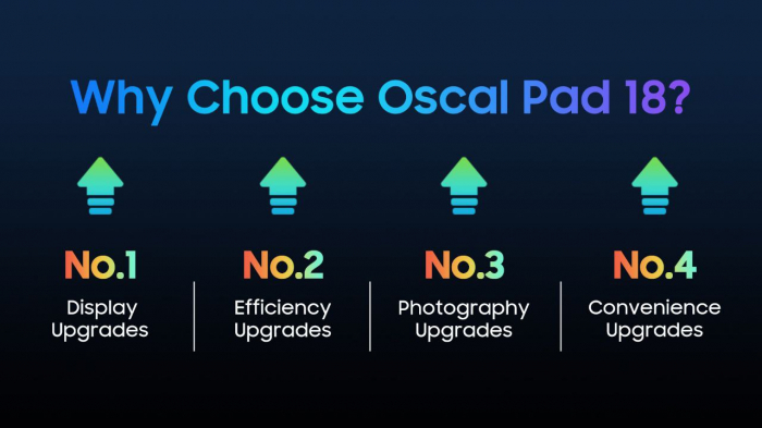 Oscal Pad 18: анонсовано новий планшет з 11-дюймовим екраном, квадро-динаміками та акумулятором на 8800 мАг – фото 3
