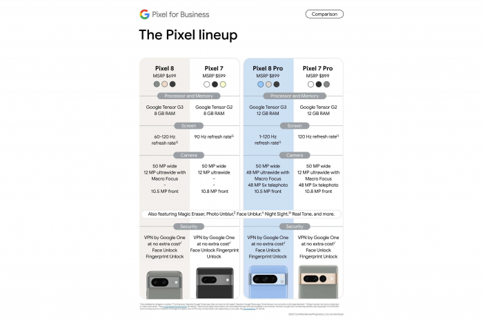Утечка цен на Pixel 8 и 8 Pro: смешанные чувства для пользователей – фото 1