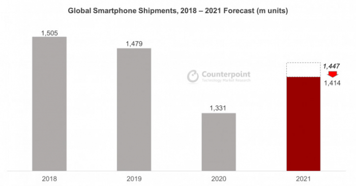 Дефицит комплектующих ударит по рынку смартфонов – фото 2