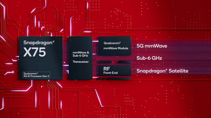 Новий процесор Snapdragon 7 «SM7550» засвітився в коді MIUI – фото 2
