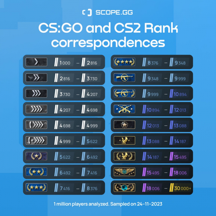 CS2 rating