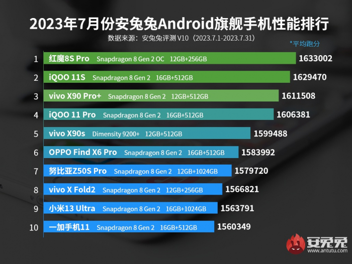 Многообещающие тизеры Xiaomi 13T Pro (Redmi K60 Extreme Edition) – фото 2
