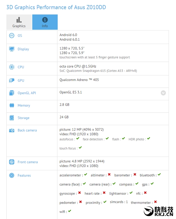 Asus ZenFone 3 получит дисплеи 5,5 и 5,9 дюймов, чипы Snapdragon 615 и 650, а также разъемы USB Type-C – фото 3