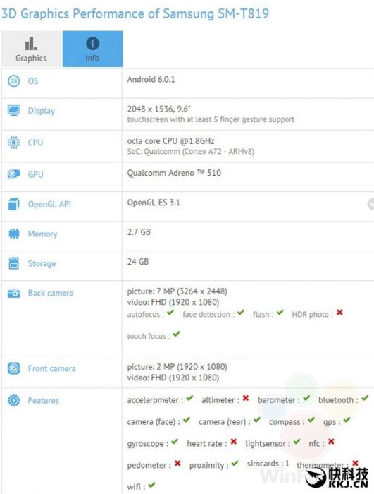 Планшет Samsung Galaxy Tab S3 получит Snapdragon 652 и будет выпускаться с 8'' и 9,7'' QXGA дисплеями – фото 3