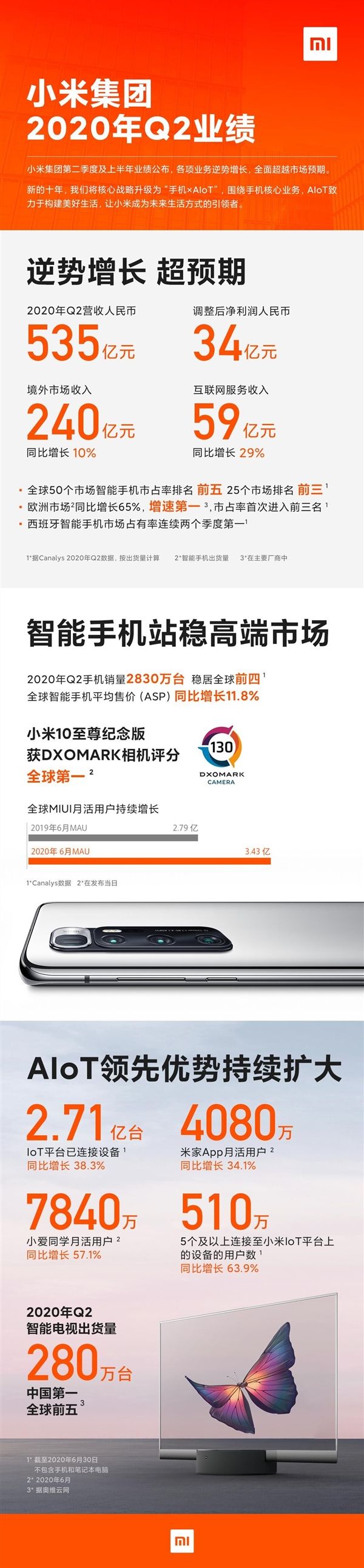 Xiaomi рассказала, сколько ей удалось заработать и как выросла средняя цена на смартфон – фото 1