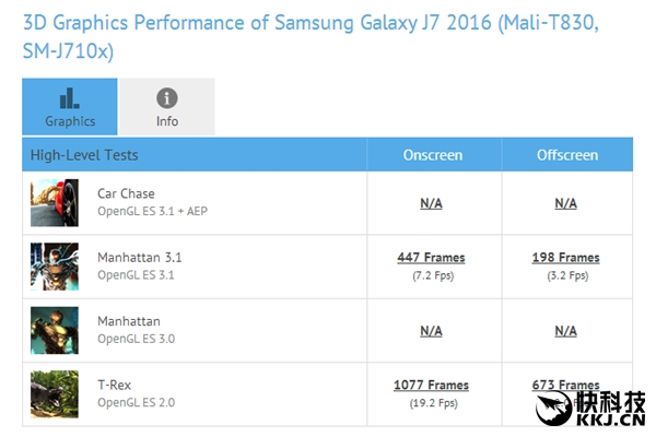 Samsung Galaxy J7 2016 получит модификацию с чипом Exynos 7870 (SM-J710FN) – фото 1