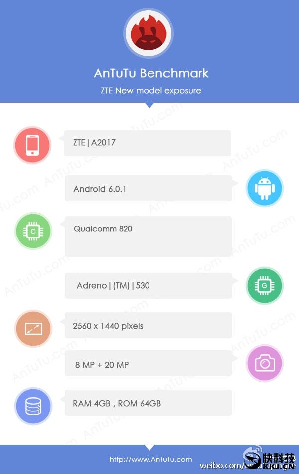 ZTE A2017 (Axon 2) с процессором Snapdragon 820 набрал в AnTuTu 140 тысяч баллов – фото 1