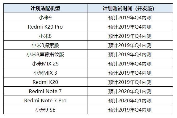 Опубликован список смартфонов Redmi и Xiaomi, которые получат Android Q – фото 2