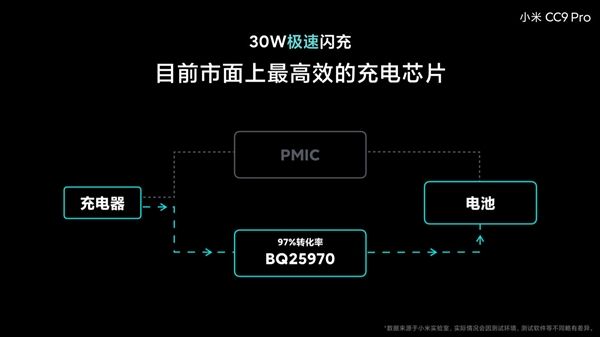 Xiaomi CC9 Pro получил емкий аккумулятор с супербыстрой зарядкой – фото 1