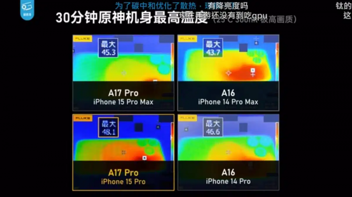 Apple A17 Pro буде невдалим? iPhone 15 Pro показує невтішні цифри – фото 4