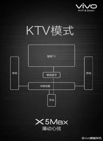 vivo-x5-max-audio