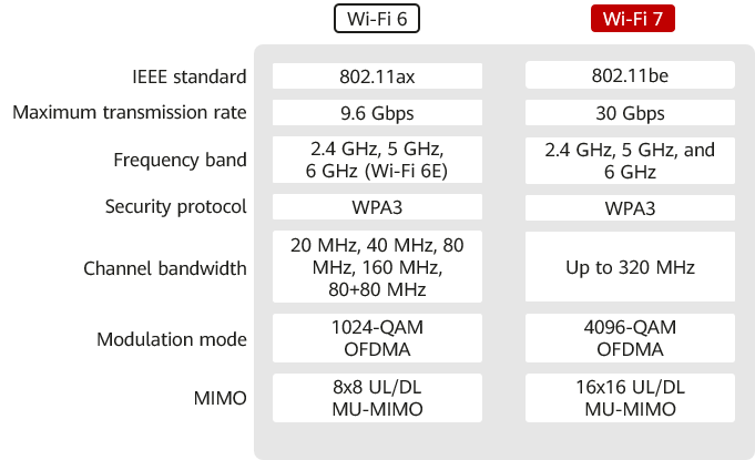 MediaTek готова продемонстрировать Wi-Fi 7 – фото 2