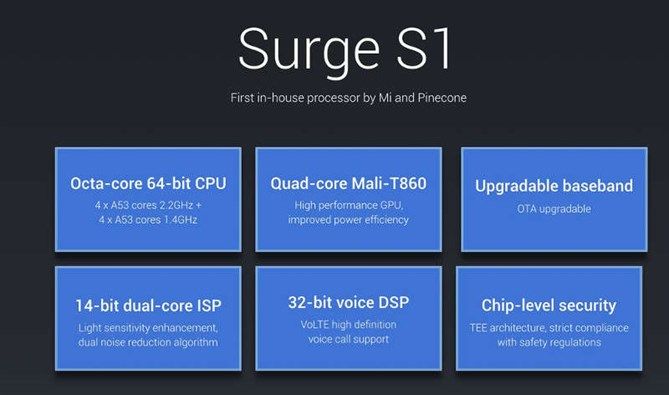 Xiaomi представила фирменный 28-нм чип Surge S1 производительнее Snapdragon 625 – фото 2