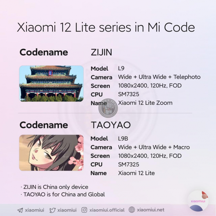 Характеристики Xiaomi 12 Lite: дві версії та різні камери – фото 1