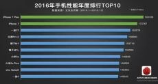 Самые производительные смартфоны за 2016 год по версии AnTuTu