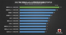 Рейтинг лучших смартфонов по версии AnTuTu по соотношению цена/производительность
